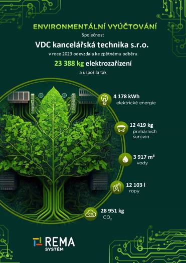 Životní prostředí nám není lhostejné